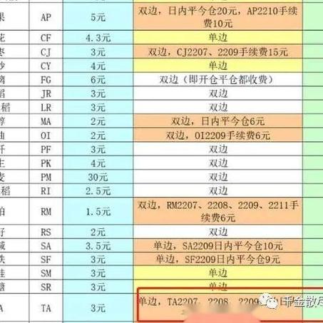 新手请教,OAnda怎么入金不需要手续费??