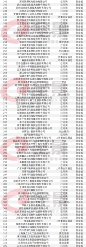 oanda为什么有散户