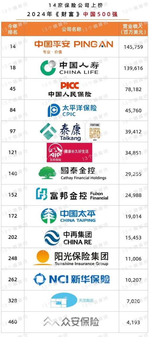 中国什么保险公司好