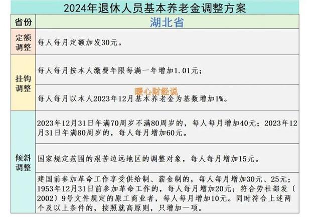 2o14年企业退休养老金会上调吗