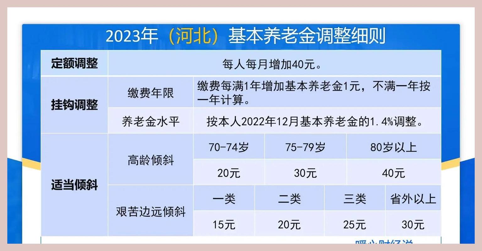 河北省2014年企业退休金怎么调整