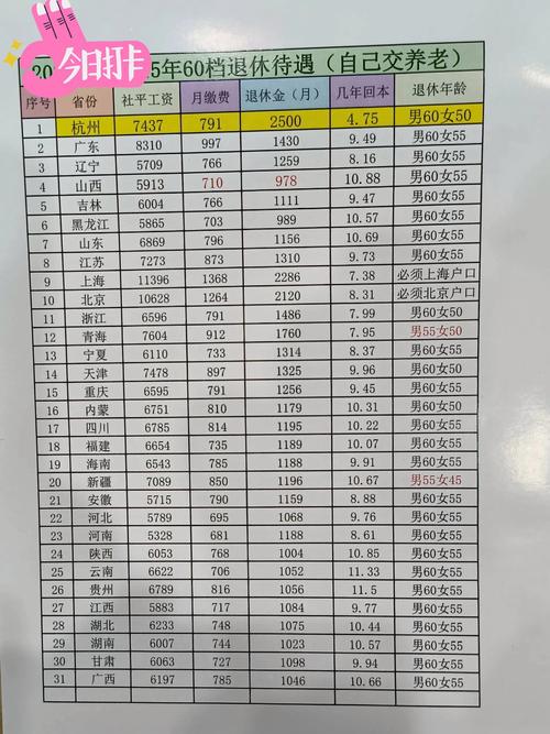 2014年权全国城镇职工退休金有多少
