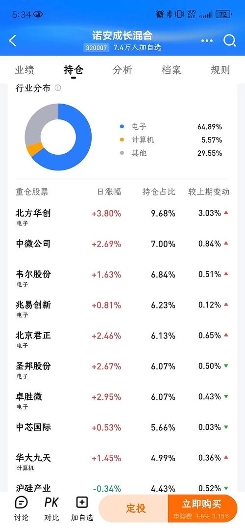 诺安价值增长基金概况
