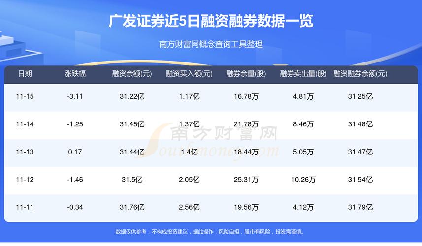 广发证券是什么股