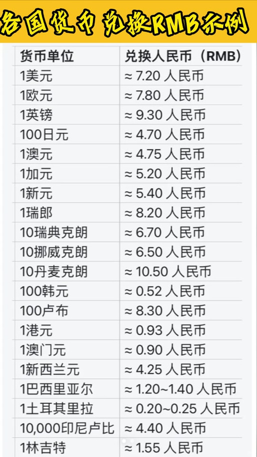 30亿韩元多少人民币