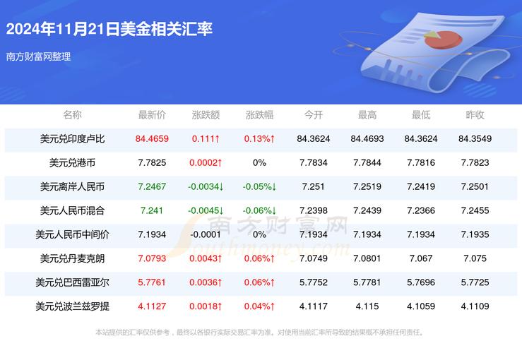 巴基斯坦货币兑换美金汇率多少