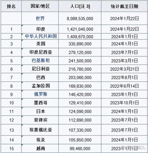 巴基斯坦的货币汇率