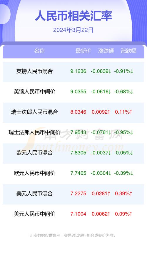 人民币和韩币的兑换比率是多少?