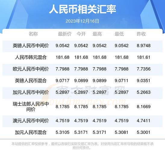一元人民币等于韩币多少?