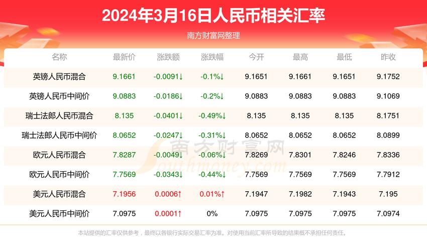 人民币和韩币的汇率是多少