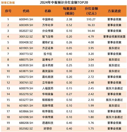 大成价值1090001分红情况?