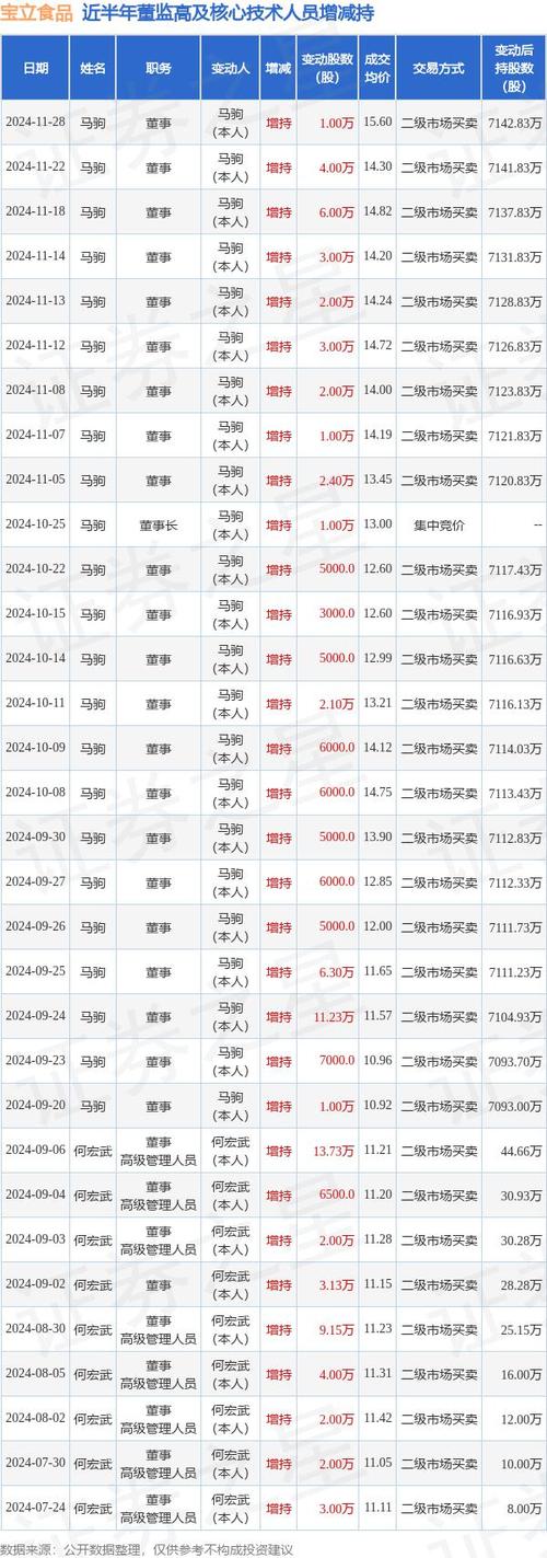 08年1月14日买大成价值增长(09000i)现在是多少?