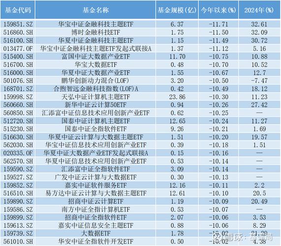 基金090001大成价值增长属于什么基金?