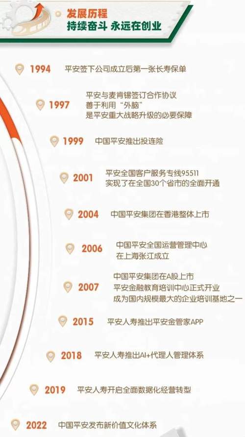 平安保险的官方网站是多少?