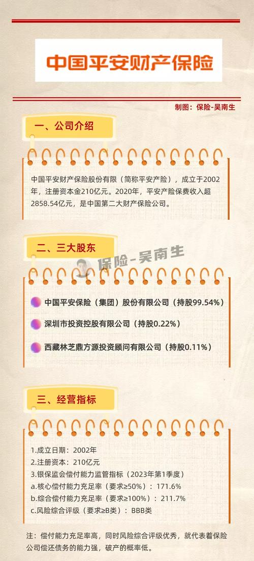 中国平安存在破产的可能吗?
