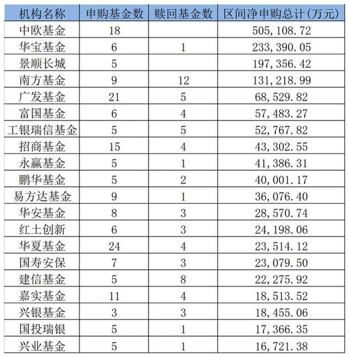 交银施罗德资基金持有的股票好么