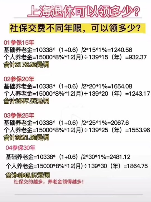上海养老金上调新政策2023