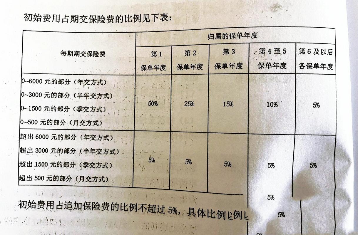 平安保险智胜人生万能险介绍