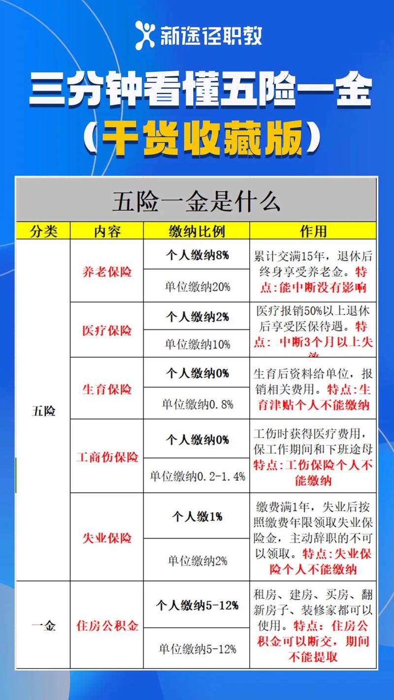 从单位辞职后五险一金怎么办
