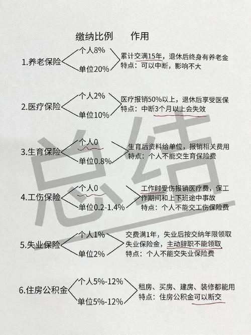 五险一金离职了是否白交了?公司不给交五险一金违法吗?