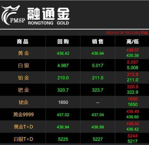 国内正规优质贵金属平台排名前十是哪些?