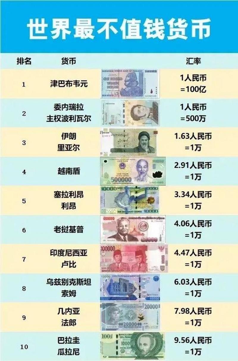 在韩国一百万韩元相当于中国的多少人民币