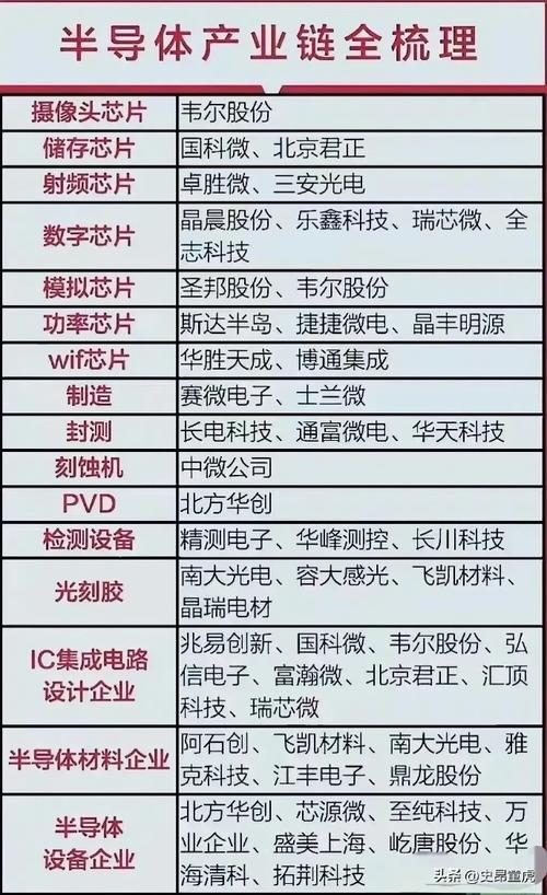 中国芯片行业前十龙头股都有哪些?