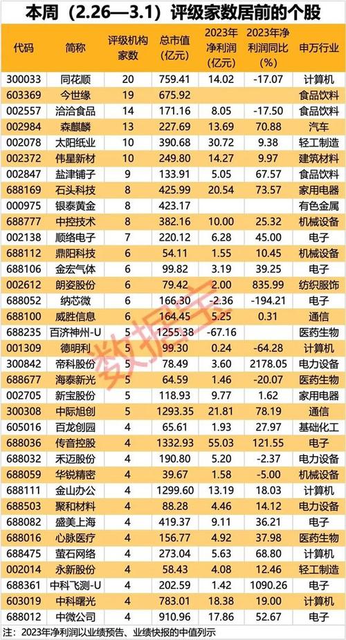 大富科技股票是什么