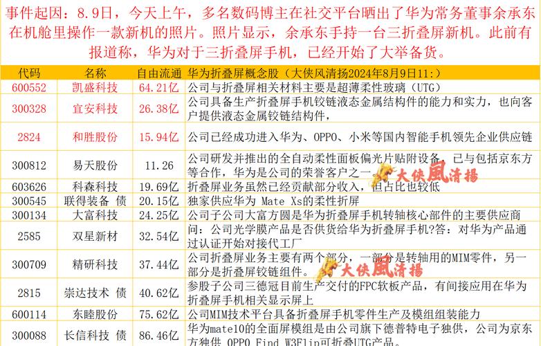 华为的FUCHSIA研发有哪些上市公司入股