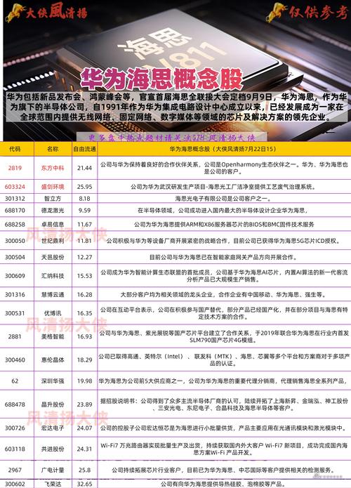 华为概念股有哪些