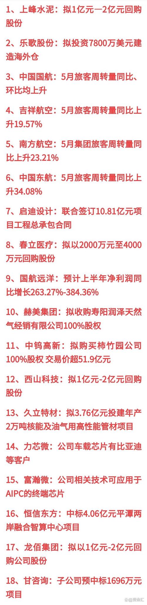 上市公司公告在哪个网发布