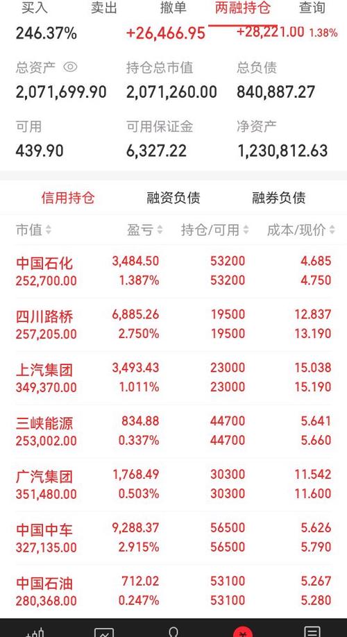 601766中国南车这只股票后市如何,成本价4.76买的