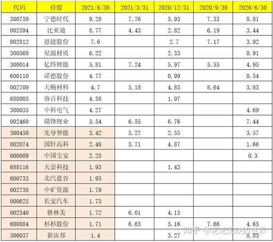 何肖颉管理的基金有哪些?