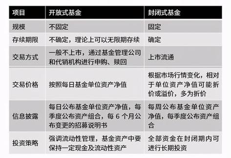 成长型基金特点