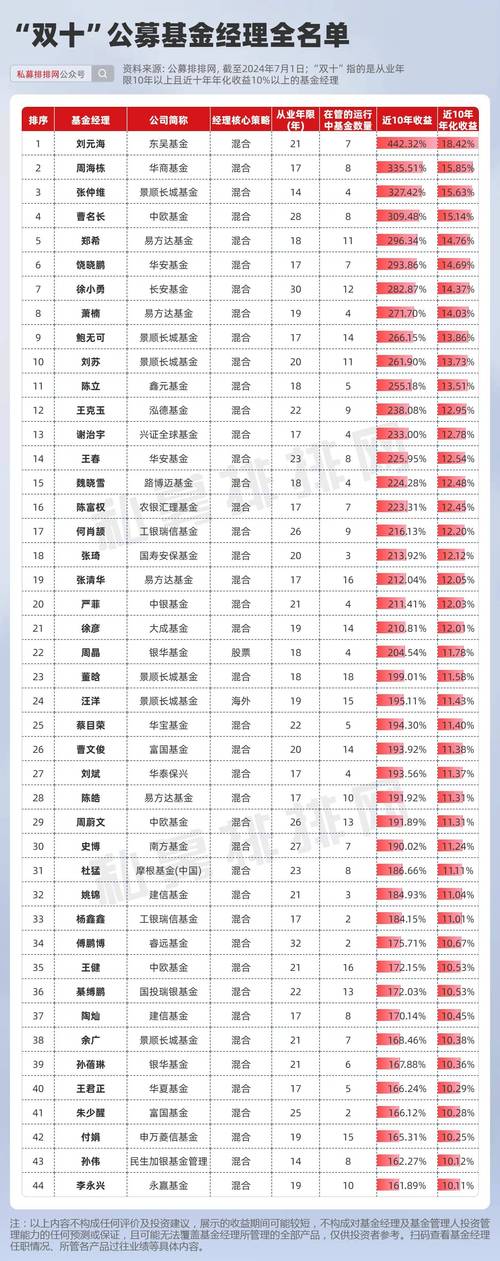 基金裕阳基金经理简介