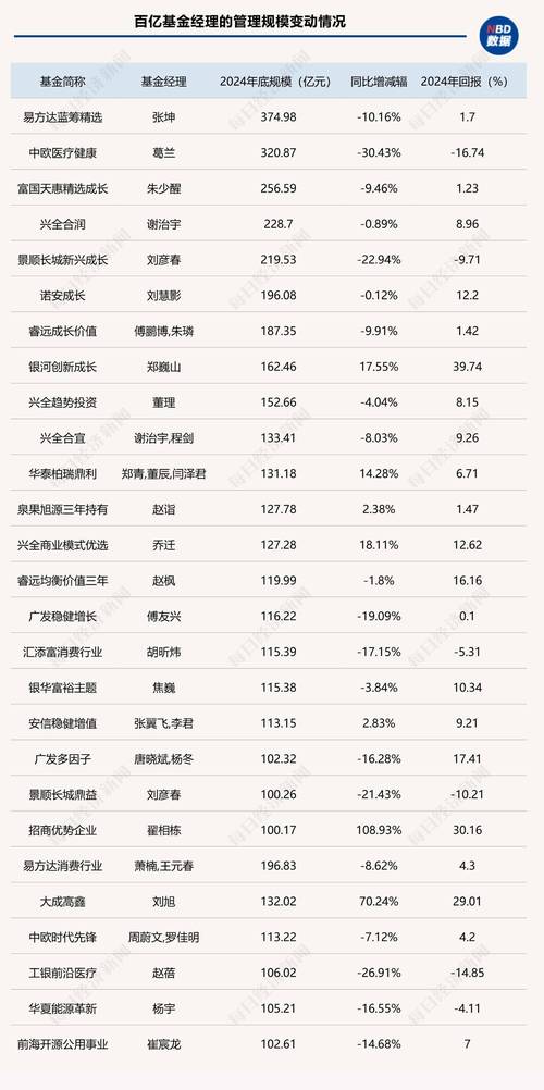 国内首家破万亿的基金公司是哪家?
