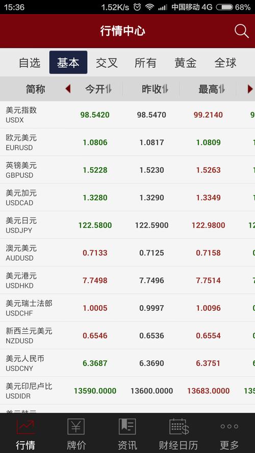 招商银行外汇通行情分析V2.6如何操作