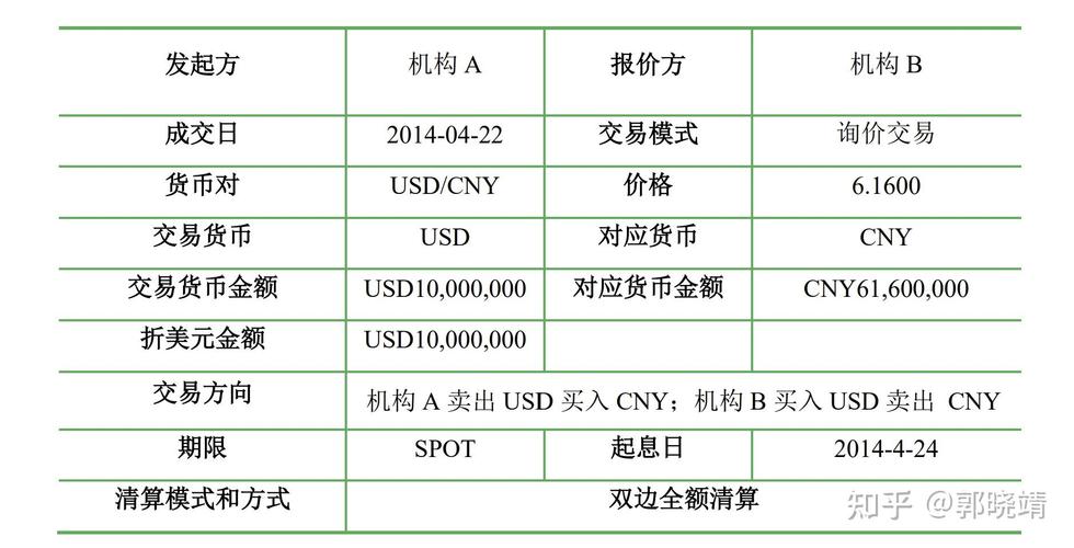 外汇行情分析中,如何通过费用行为掌握基本面分析?