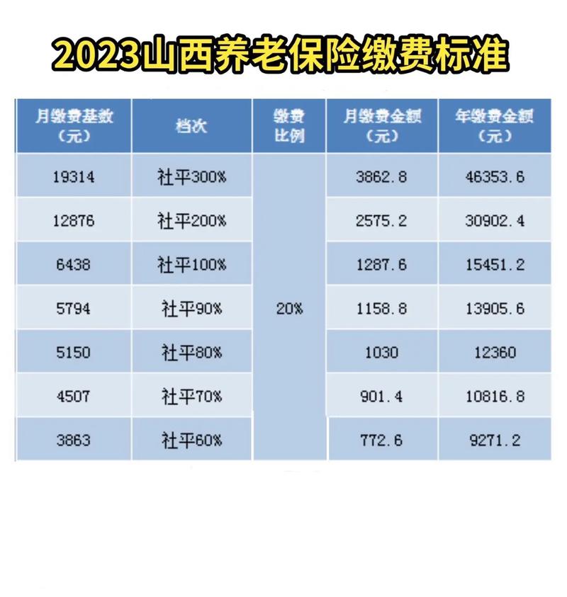 山西省企业养老保险管理服务中心主要职能