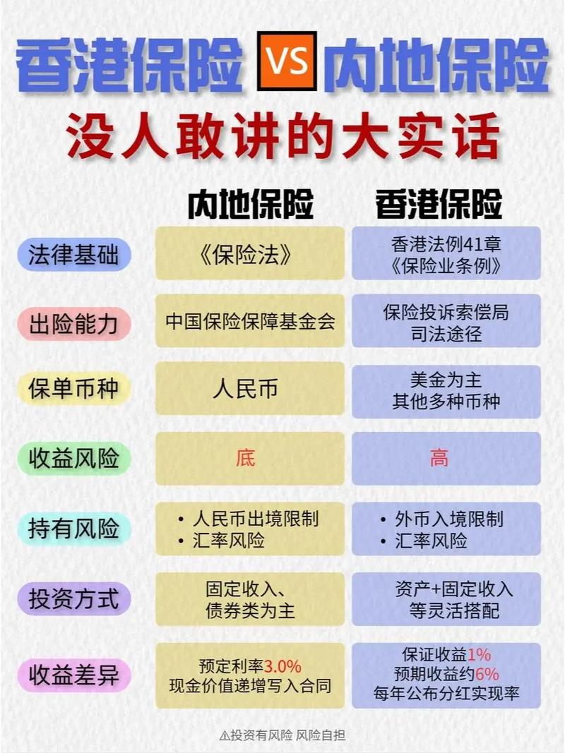 保险经纪人和保险公估人的差别