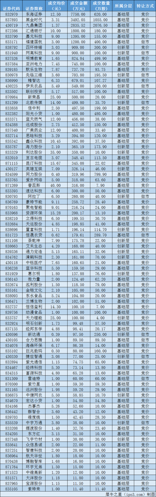 东海证券交易不能登陆