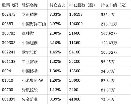 今天买了博时价值增长贰号,怎么样啊?