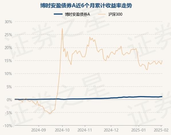 博时价值增长贰号证券投资基金的公告