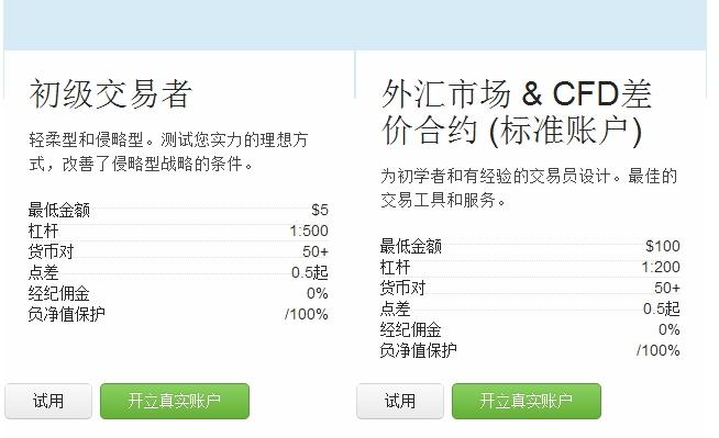 模拟炒外汇用什么软件,有没有好的不收佣金的炒外汇软件?
