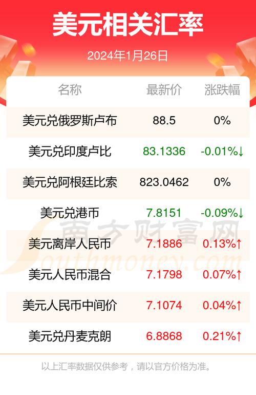 为什么欧元比美元值钱