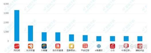 广发证券手续费?