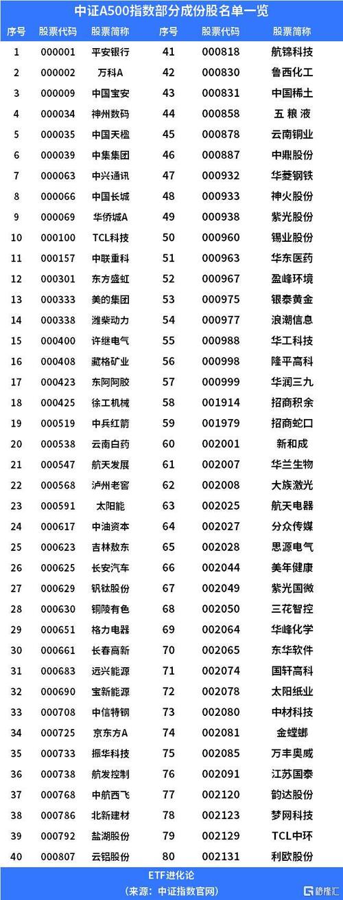 a股上市的证券公司有哪些