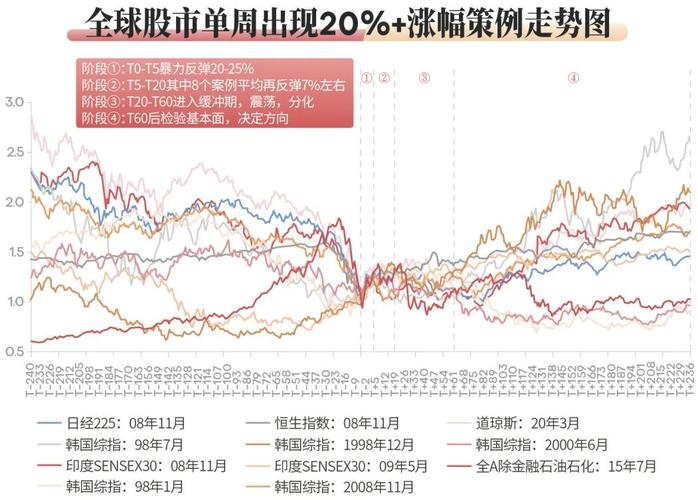 广发证券是什么行业股