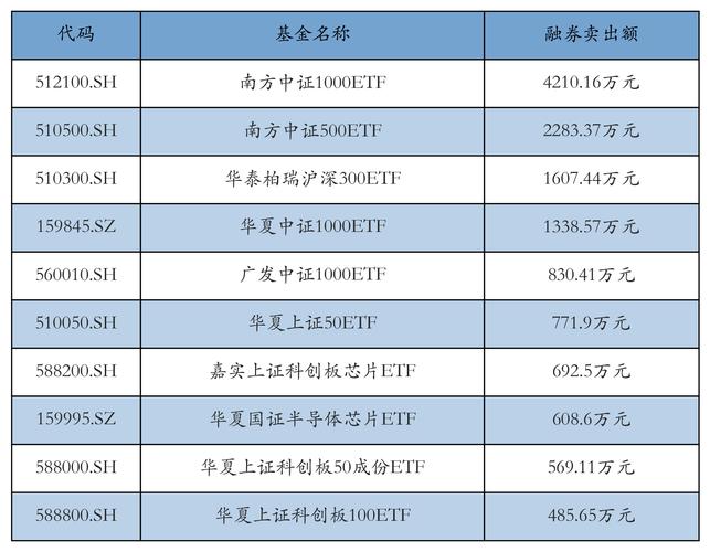 广发证券股票交易如何收费?