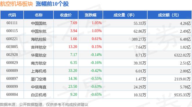 手头持有中国国航的股票,从16跌到现在的7元附近,觉得没有潜力,我想换股...